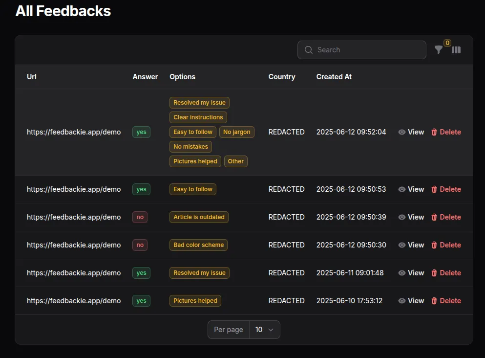 Feedback list admin example